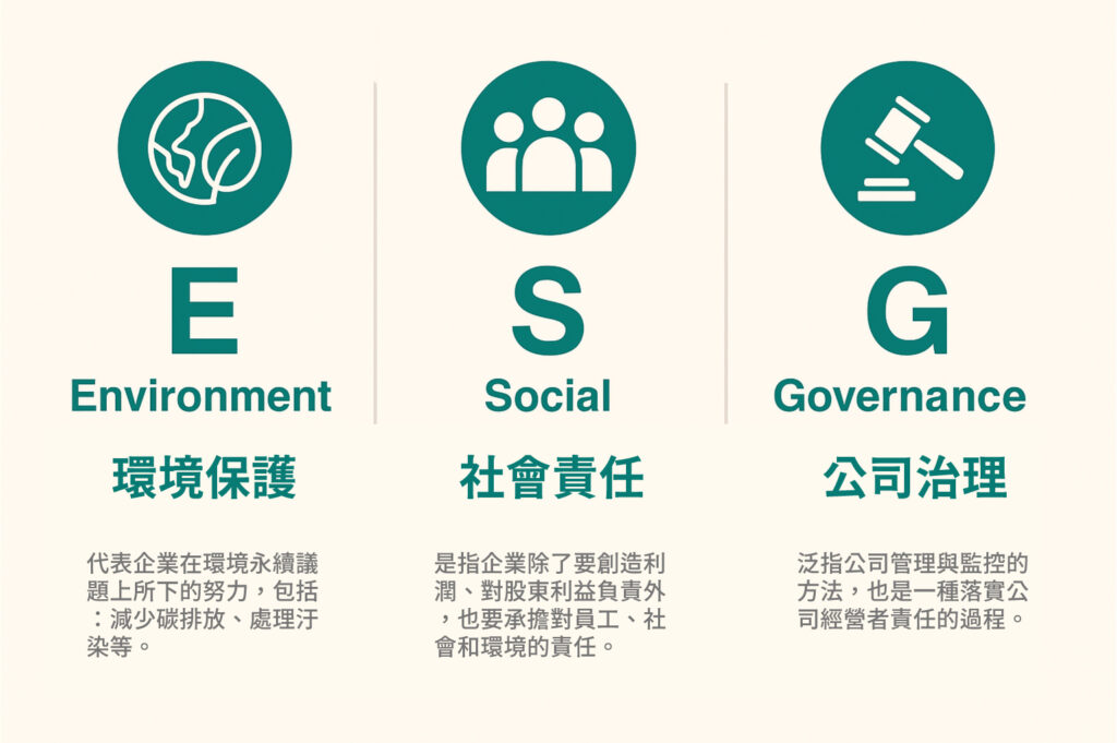 ESG意義